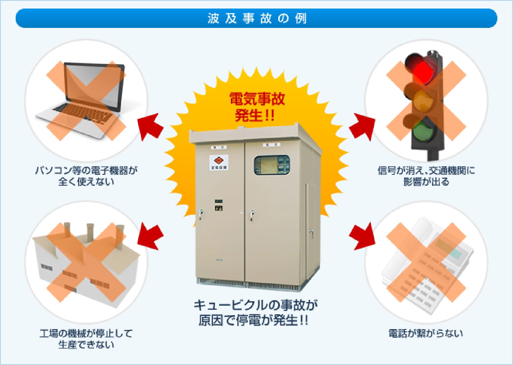 恐ろしい電気事故