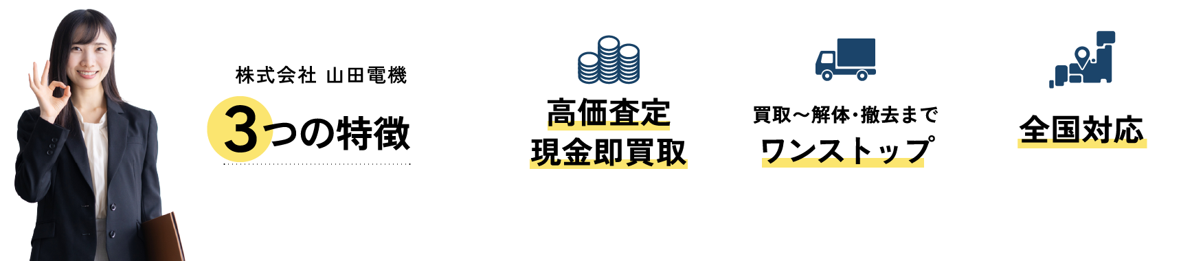 山田電機3つの特徴。高価査定・現金即買い取り。解体・撤去までワンストップ。全国対応。