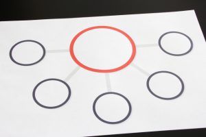 進相コンデンサと直列リアクトルの関係性と役割とは　イメージ